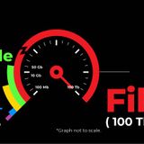 Local Franchising, Big Cities, and Fiber Broadband