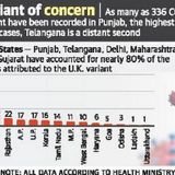 UK variant not more contagious than Indian strain: NIV