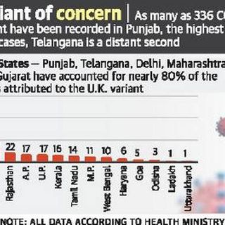 UK variant not more contagious than Indian strain: NIV