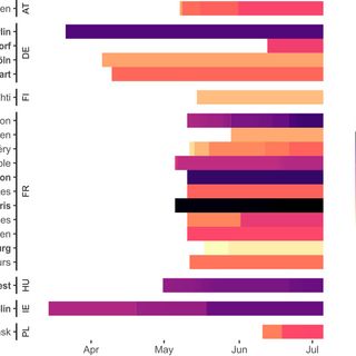 Provisional COVID-19 infrastructure induces large, rapid increases in cycling