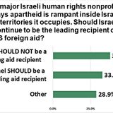 'Cut Aid Over Israeli Apartheid' Say Americans: Poll - Antiwar.com Original