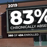 Baltimore City School with 83% students chronically absent graduates nearly half