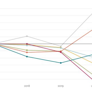 San Francisco’s crime rates shifted dramatically in 2020. Five charts show what’s going on