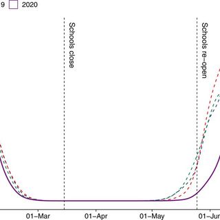 Learning loss due to school closures during the COVID-19 pandemic