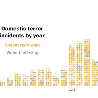 The rise of domestic extremism in America