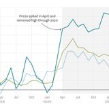 Why the Bay Area’s grocery prices are still unusually high