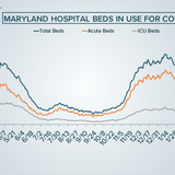 Maryland COVID-19 hospitalizations surge as UK variant spreads