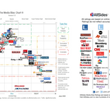 Should you trust media bias charts? - Poynter