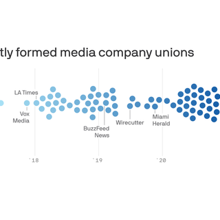 Record number of journalists unionize during COVID pandemic