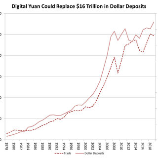 China’s digital yuan displaces the dollar