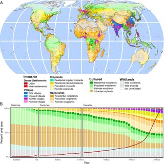 People have shaped most of terrestrial nature for at least 12,000 years