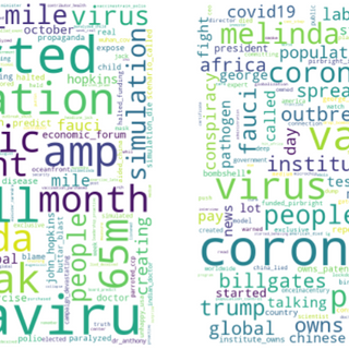 Researchers Use AI to Track the Evolution of COVID-19 Conspiracy Theories - The Debrief