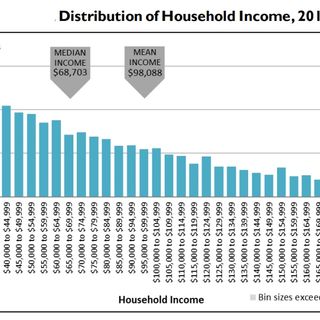 Opinion: A progressive income tax to re-align Connecticut's moral compass