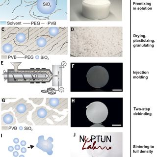 High-throughput injection molding of transparent fused silica glass