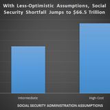 New Numbers Confirm Social Security’s Dismal Fiscal Outlook