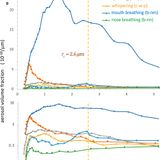 A guideline to limit indoor airborne transmission of COVID-19