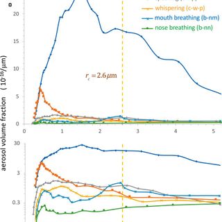 A guideline to limit indoor airborne transmission of COVID-19