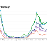 COVID Cases Plummet In NYC—Just As Demand For Vaccines Does The Same