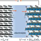 Moving Beyond Lithium-Ion — A Chat With Leading Battery Researcher Kimberly See