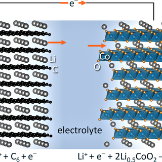 Moving Beyond Lithium-Ion — A Chat With Leading Battery Researcher Kimberly See