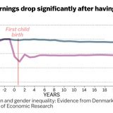 A stunning chart shows the true cause of the gender wage gap