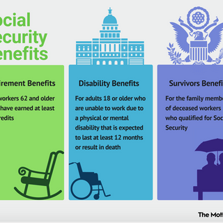 Understanding Social Security Benefits | The Motley Fool