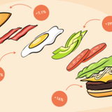 This cheeseburger explains why you're paying so much for food these days