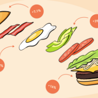 This cheeseburger explains why you're paying so much for food these days