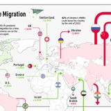 Mapping the Migration of the World’s Millionaires