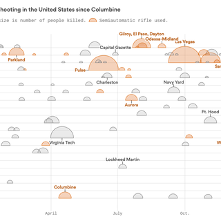 What the Deadliest Mass Shootings Have in Common