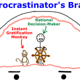 Why Procrastinators Procrastinate
