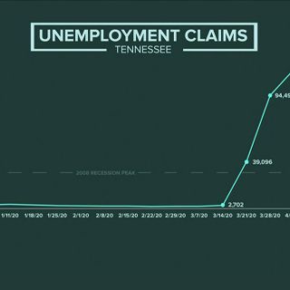 Self-employed workers should start getting unemployment payments this week