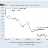 The Perfect Storm Hits Big Banks: Tumbling Deposits, Rising Unrealized Losses, and Higher-for-Longer Interest Rates