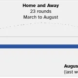 What is a season in AFL (and when it happens) | Anybody's Fan