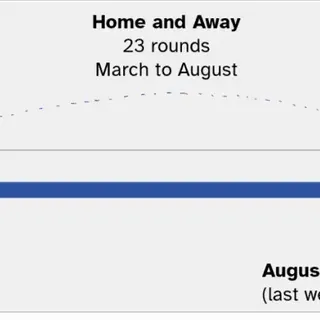 What is a season in AFL (and when it happens) | Anybody's Fan