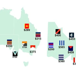 AFL Club Memberships: Ultimate Cost Guide for all Clubs | Anybody's Fan