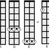 Cigar Box Guitar: Introduction To A E A Tuning | Beginner Cigar Box Guitar