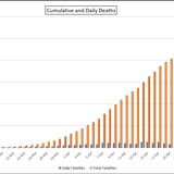 With over 1 million coronavirus cases and 60,000 fatalities in the US, markets eager to get back to business