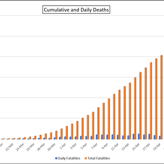 With over 1 million coronavirus cases and 60,000 fatalities in the US, markets eager to get back to business