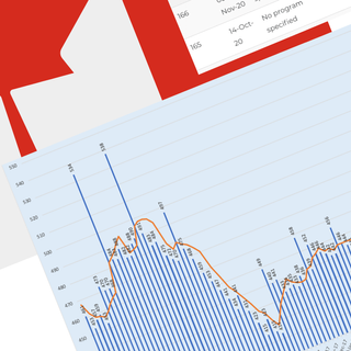 Express Entry Draw: 2023 latest figures, history & analysis - Canada for Newbies