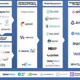 Best MLOps Tools (2023) for automating ML pipelines - Compsmag