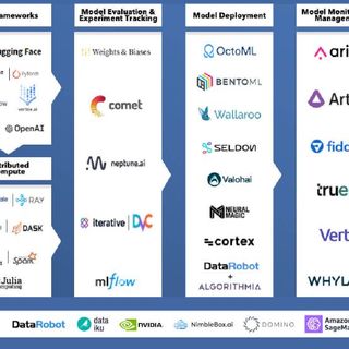 Best MLOps Tools (2023) for automating ML pipelines - Compsmag