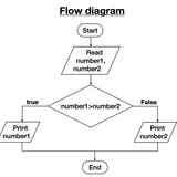 Where do I start to learn programming/coding? - Computing Learner