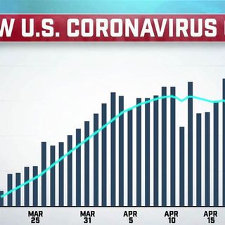 States move forward with reopening despite falling short of standards set by coronavirus task force