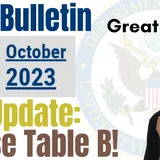 The Visa Bulletin for October 2023 allows you to use Table B » EB2 NIW Info