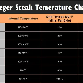 Best Traeger Steak Temp And Time Guide You'll Need - Grill Cuisines