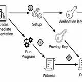 How Cryptography is applied to Off-Chain Assets - Just Cryptography