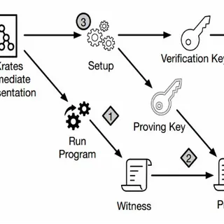 How Cryptography is applied to Off-Chain Assets - Just Cryptography