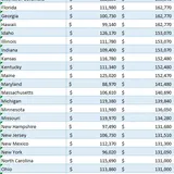 Where Do Nurse Midwives Get Paid The Most?