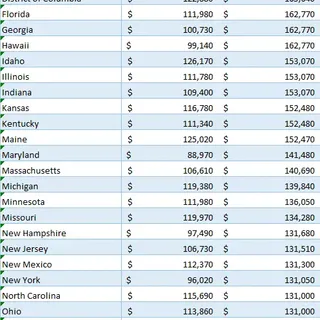 Where Do Nurse Midwives Get Paid The Most?